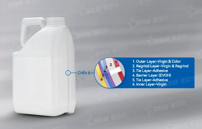Why 6-Layer Co-Extrusion is Essential for Pesticide Bottle Production